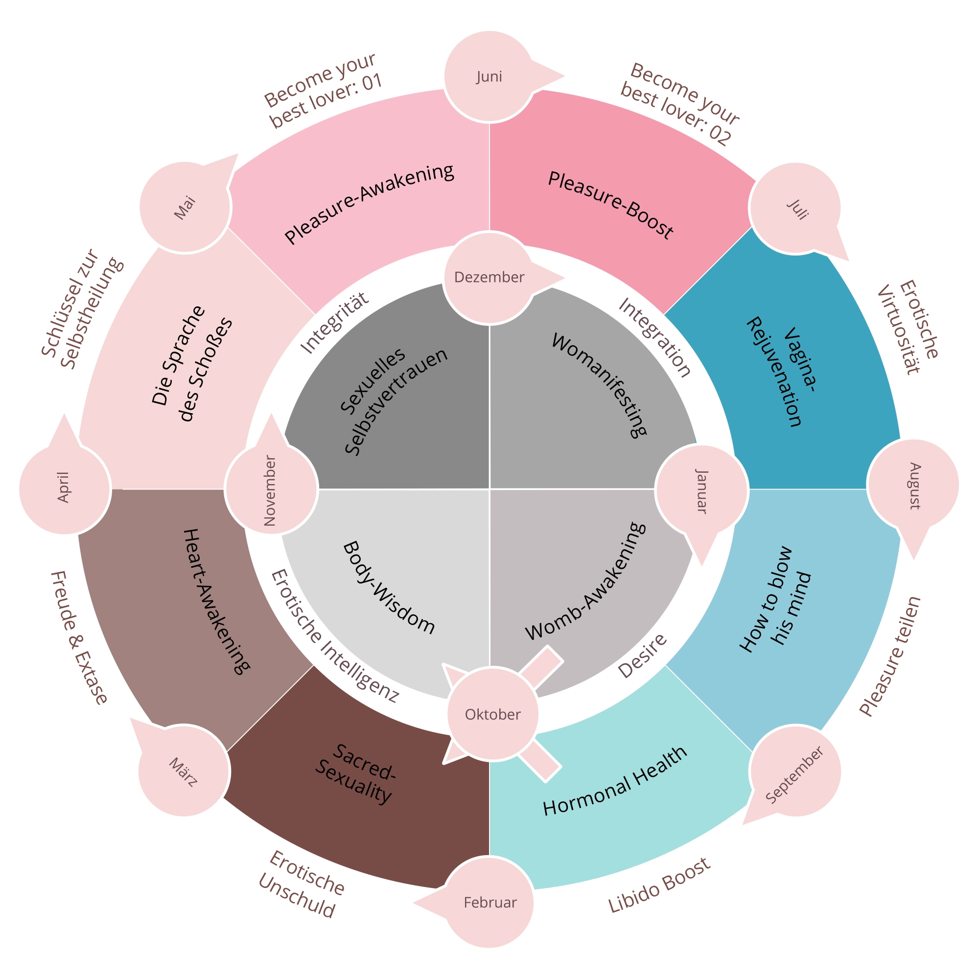 wheel-of-wisdom-04